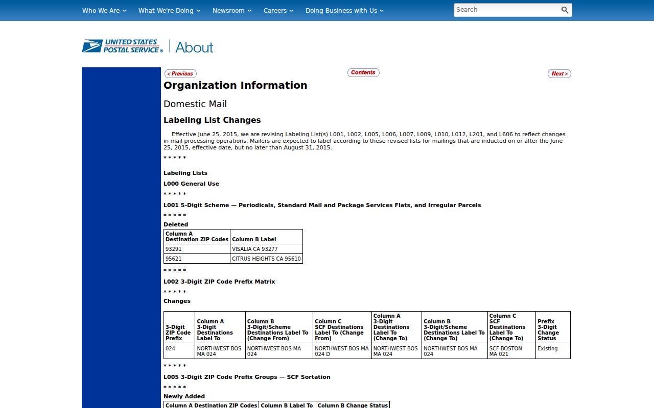 Massillon ZIP code directory source showing the USPS postal bulletin route listing